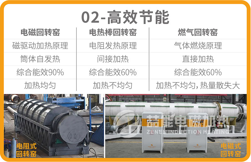 電磁回轉窯優(yōu)勢02