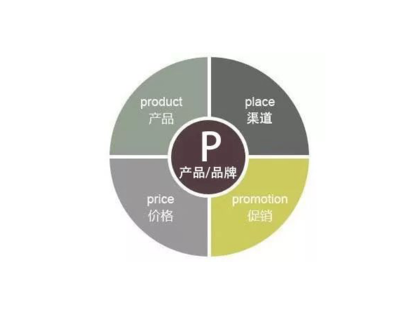 電磁加熱VS傳統(tǒng)加熱