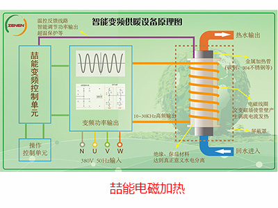 喆能電磁感應(yīng)：電磁感應(yīng)加熱的原理